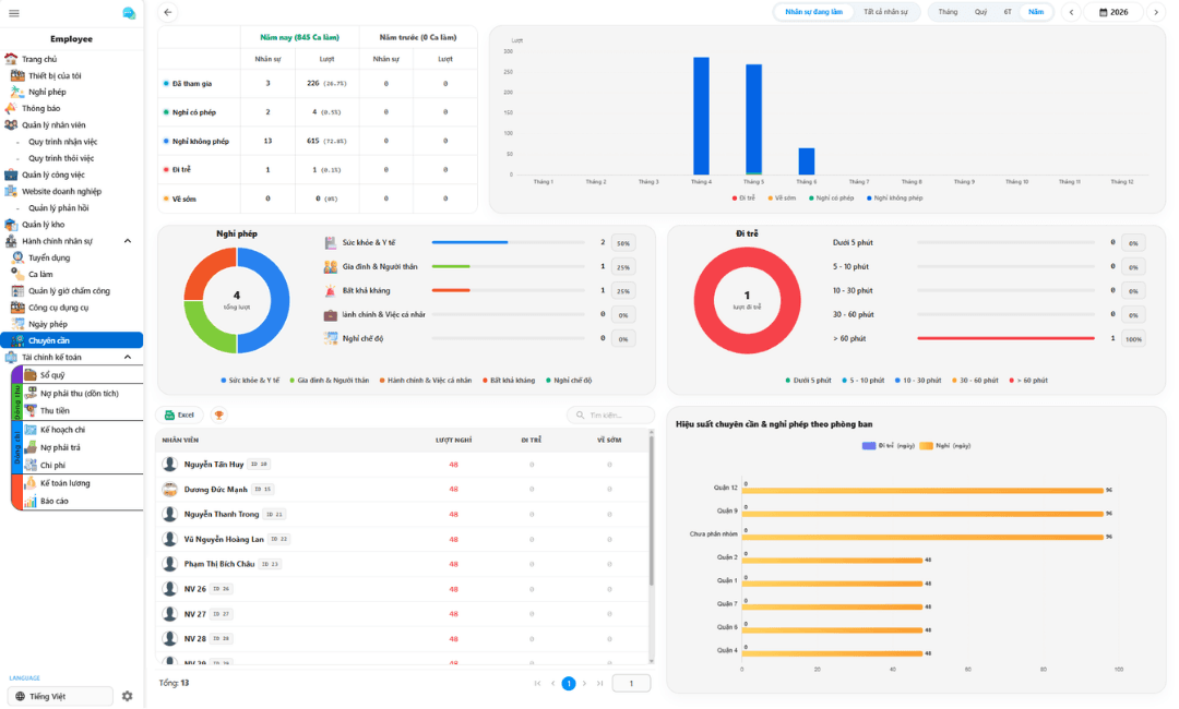Human Resources Report